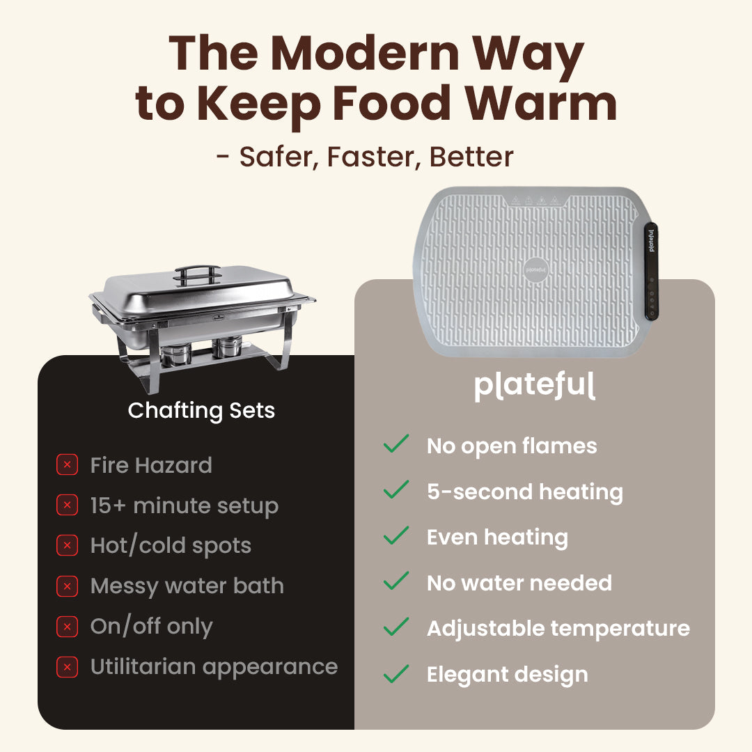 Electric Food Warming Tray Mat